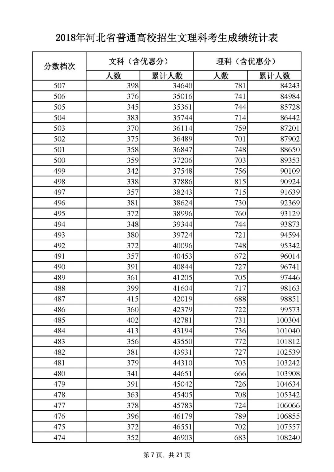 河北高考一分一档线一览表,河北高考一分一档分数线公布