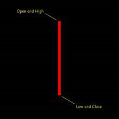 外汇k线喇叭口形态图,外汇k线图讲解视频