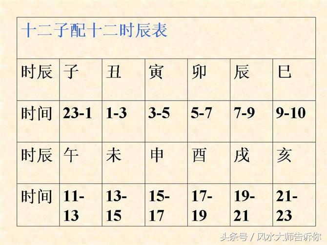 算八字的基本知识,算八字最简单方法
