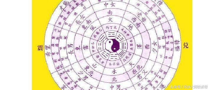 算八字的基本知识,算八字最简单方法