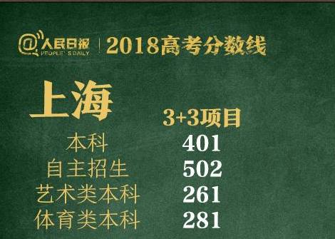 高考分数线2023年已公布状元,江苏2019年高考状元一本分数线