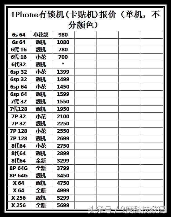 苹果13p二手价格最新报价,二手苹果6手机最新报价表