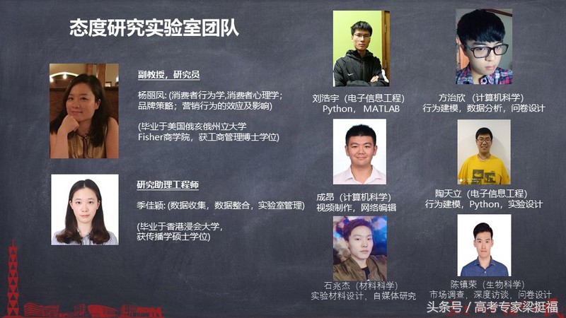 梁挺福高考专家,上海科技大学中国科学院