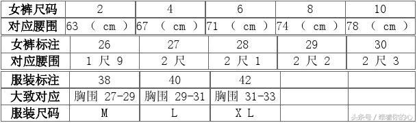 上衣180x96a对应衣服尺码是多大,服装女装裤子尺码标准的对照表