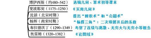 微积分第二章极限和连续,无穷小微积分和极限微积分