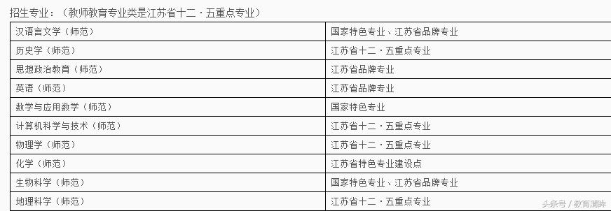 师范大学的所有专业都可以考编吗,师范教育类哪些专业好考编