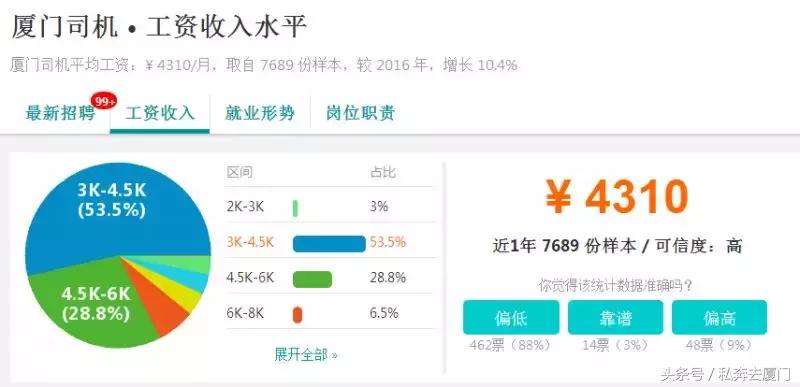 厦门月薪达到多少才有幸福感,厦门月薪一万是什么感觉