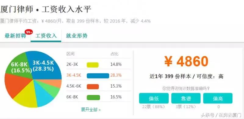 厦门月薪达到多少才有幸福感,厦门月薪一万是什么感觉