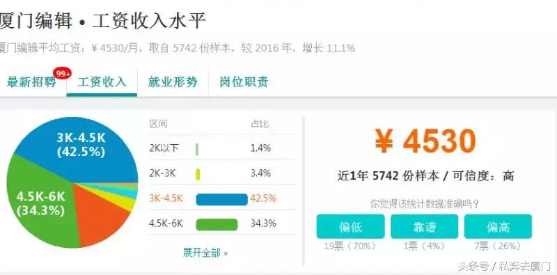 厦门月薪达到多少才有幸福感,厦门月薪一万是什么感觉