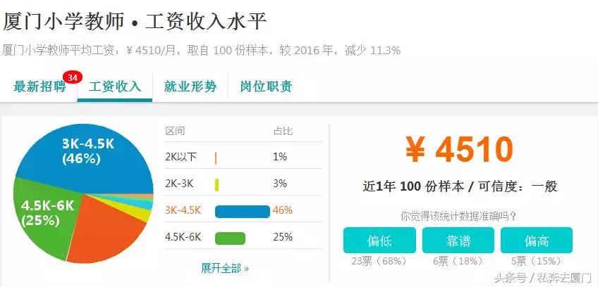 厦门月薪达到多少才有幸福感,厦门月薪一万是什么感觉
