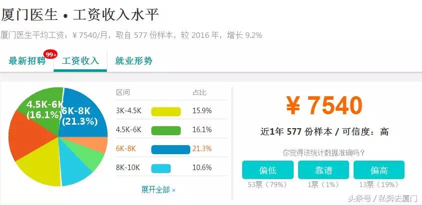 厦门月薪达到多少才有幸福感,厦门月薪一万是什么感觉