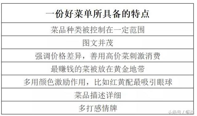 餐饮加盟创业应该注意哪些方面,餐饮业加盟项目怎么做好