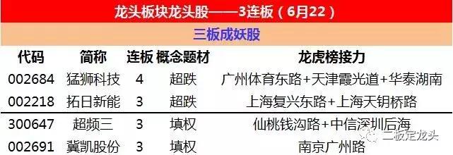 2连板龙头股票,两大芯片龙头股