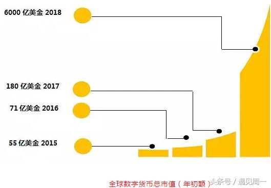 炒币的六个阶段请对号入座,炒币的建议和意义
