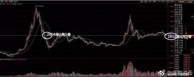 炒币的六个阶段请对号入座,炒币的建议和意义