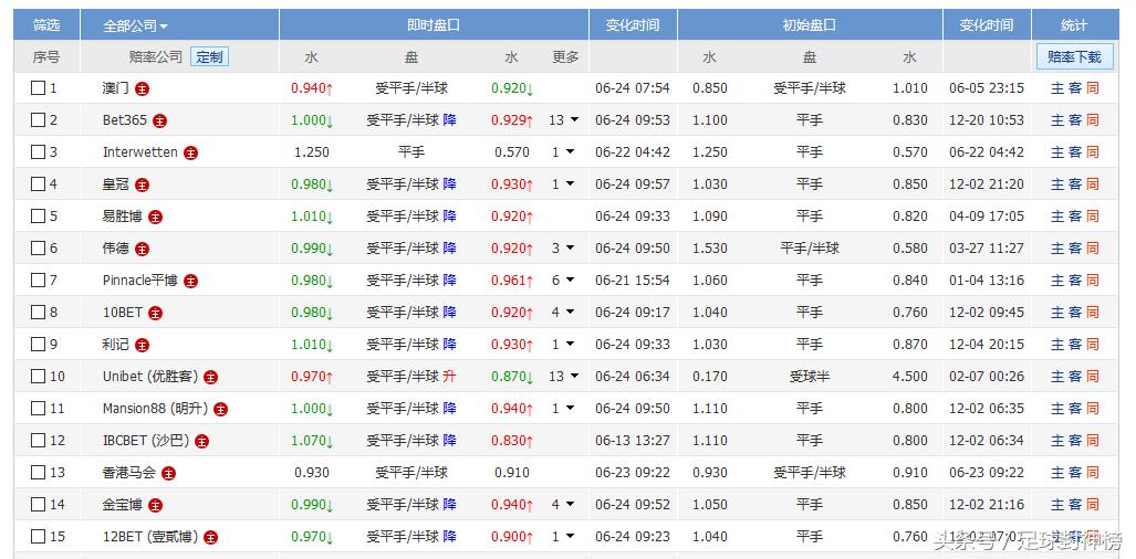 世界杯推荐日本vs塞内加尔,世界杯日本对塞内加尔比分预测