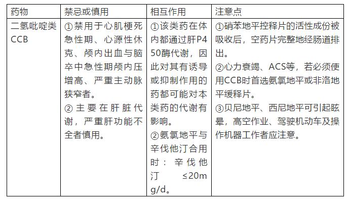 地平类的降压药有哪几种,地平类降压药效果好不好