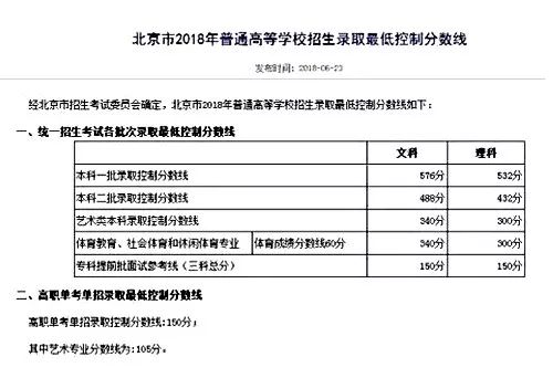 各省高考艺术类分数线一览表,甘肃省2020-2021艺术类录取分数线