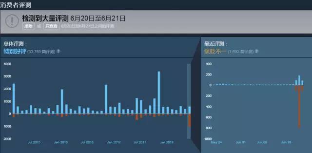 国产游戏steam差评,steam差评多的游戏测评