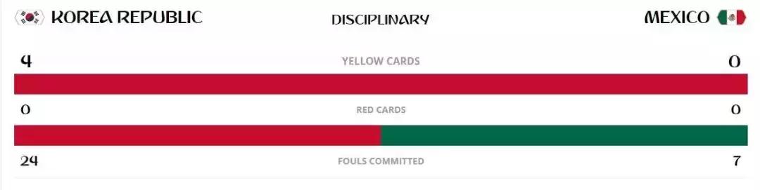 看世界杯真实反应,看世界杯后遗症