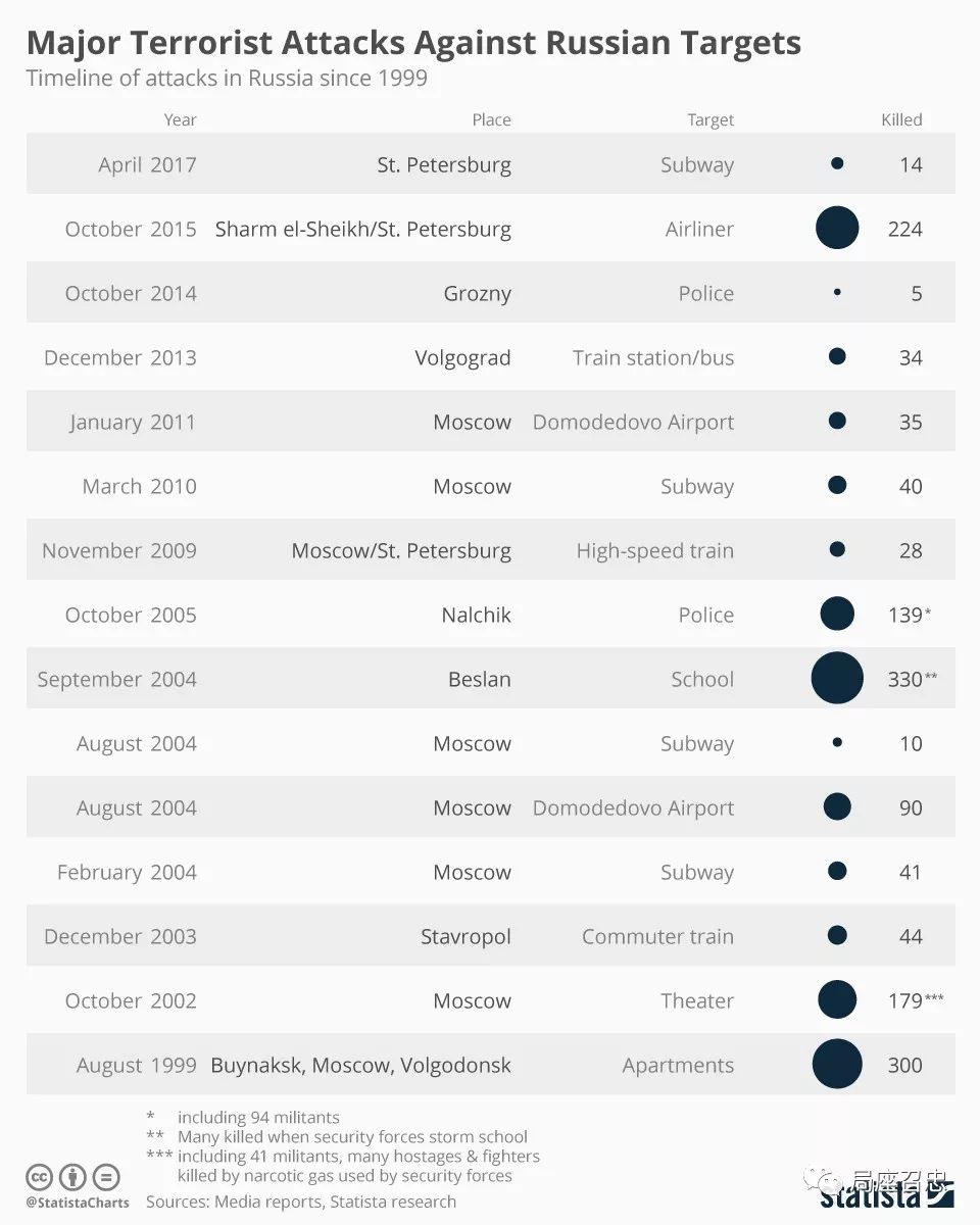 这个球迷为了阿森纳，竟然要袭击世界杯……