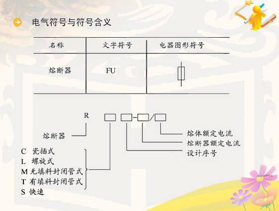 电工电气元件符号大全讲解,电工基础电气元件符号大全
