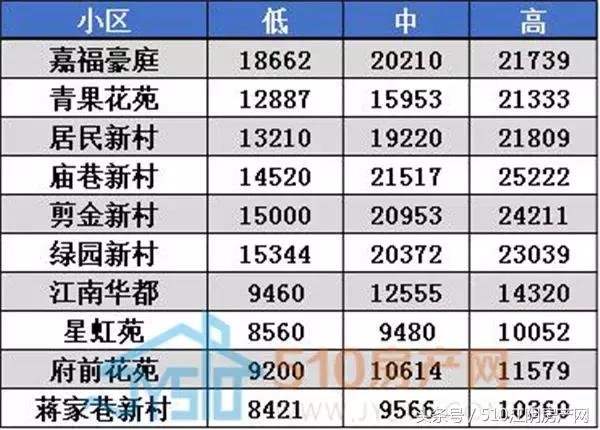 江阴祝塘水畔兰庭二手房最新房价,江阴二手房房价