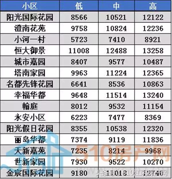 江阴祝塘水畔兰庭二手房最新房价,江阴二手房房价