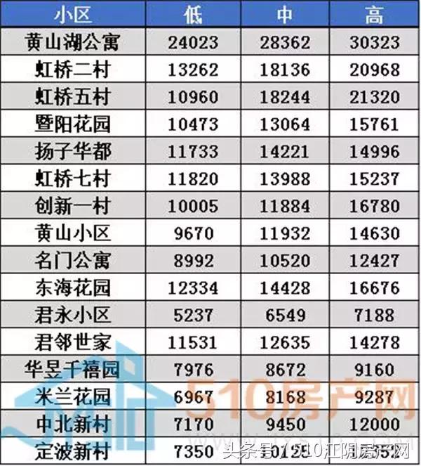 江阴祝塘水畔兰庭二手房最新房价,江阴二手房房价