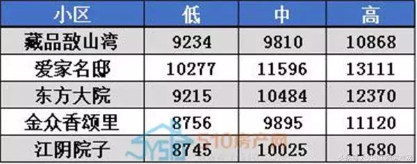 江阴祝塘水畔兰庭二手房最新房价,江阴二手房房价