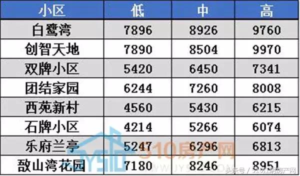 江阴祝塘水畔兰庭二手房最新房价,江阴二手房房价