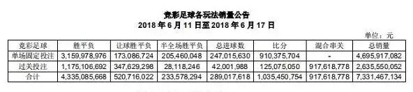 足彩为啥不属于赌博,为什么足彩合法