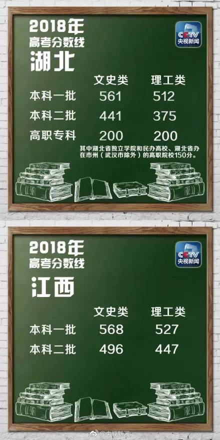 2018年山东省高考理科分数线,2018年山东高考分数线划线标准