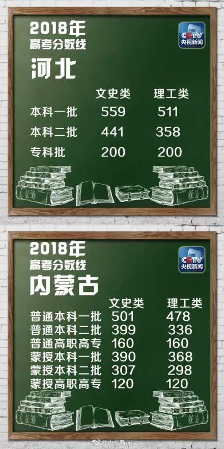 2018年山东省高考理科分数线,2018年山东高考分数线划线标准