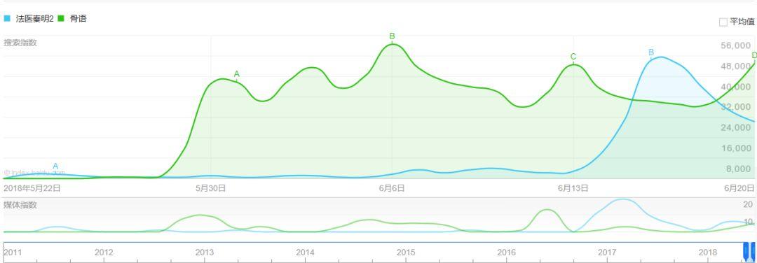 伪创新视频,伪创新时评