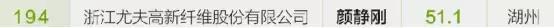 浙江民营企业荣盛,荣盛集团浙江排名