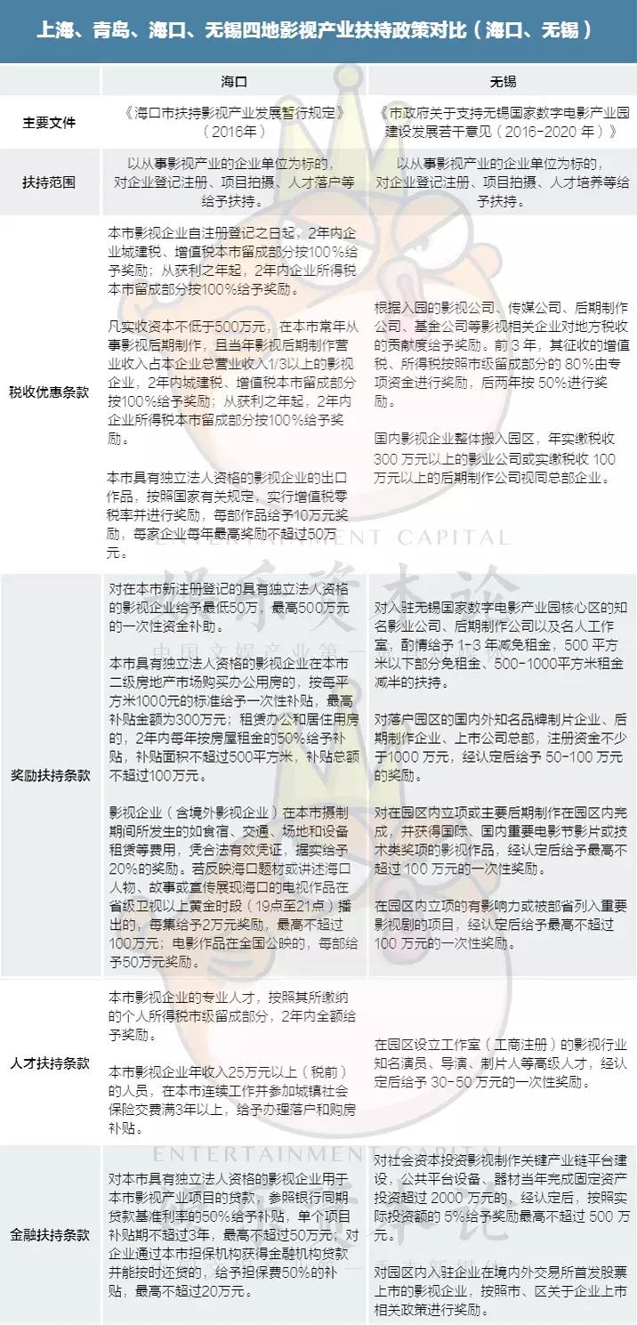 上海,中国电影发祥地的焦虑与机遇|深度