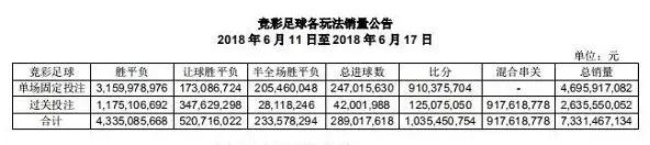中国体育彩票的足彩玩法和规则,为啥有的足彩不能单买胜负平