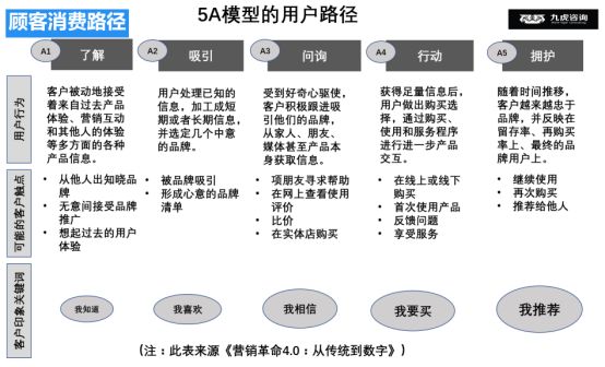 怎么成为汽车后市场,想成为汽车经销商条件