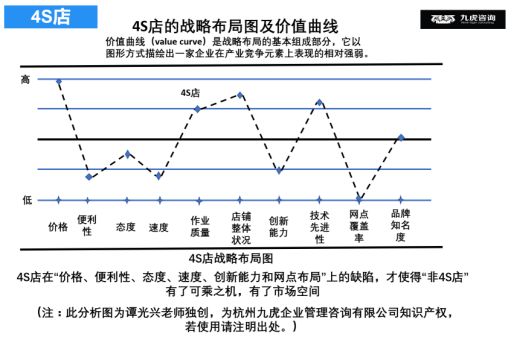 怎么成为汽车后市场,想成为汽车经销商条件