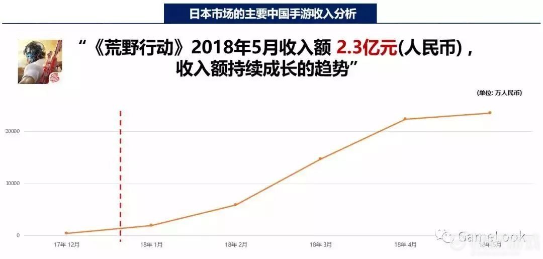 快吧游戏日报星际公民众筹突破1.88亿美元