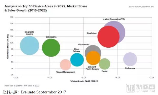 互联网健康检测的春天！IVD迎来“小而美”的新风口