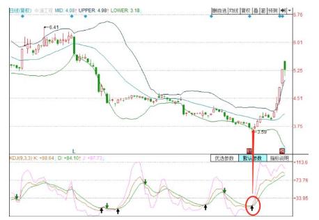 一位短线天才总结的买入法,在股市最神奇精准的交易指标