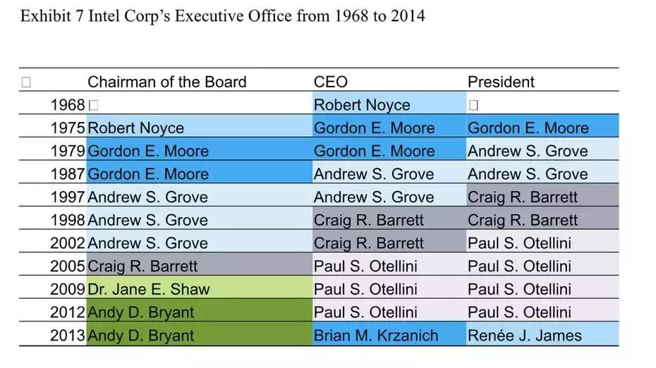 英特尔重大转型,英特尔公司为什么要进行战略改变