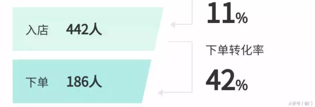 开店2月，这个小店花不到5块钱，“击溃”CoCo、一点点