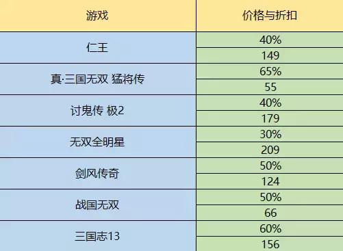 steam什么打折力度最大,steam最近打折有什么建议入手的