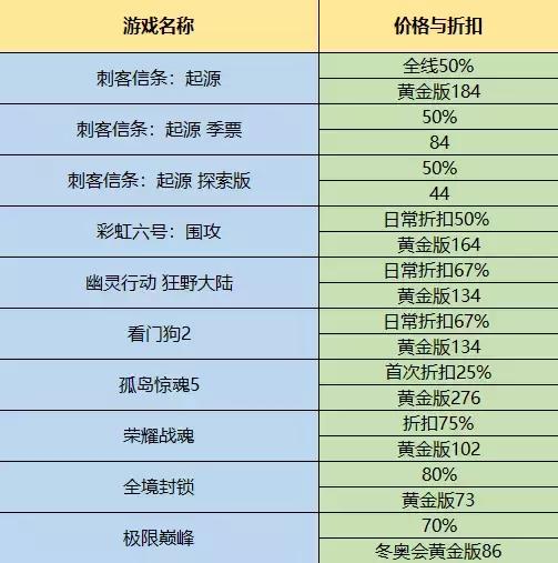 steam什么打折力度最大,steam最近打折有什么建议入手的