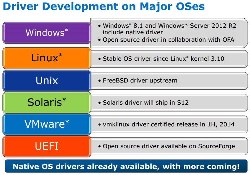 nvme固态硬盘可以安装什么系统,固态硬盘m.2nvme如何装系统