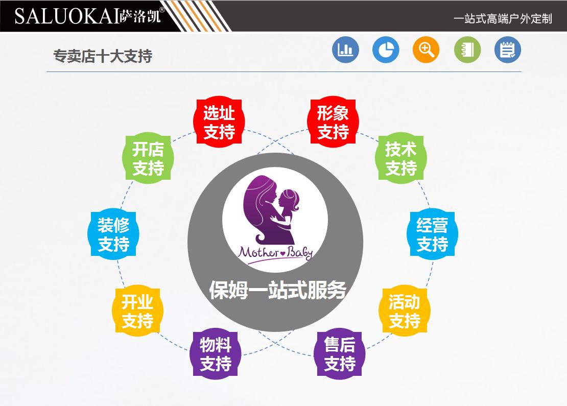 萨洛凯门窗爆款,萨洛凯门窗宣传视频