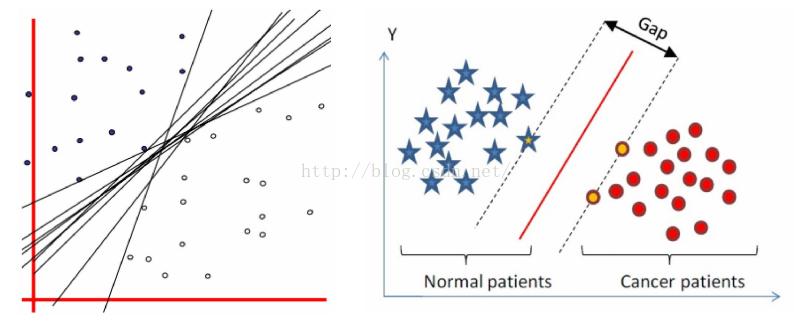 支持向量机算法很强大吗,支持向量机模型的具体案例